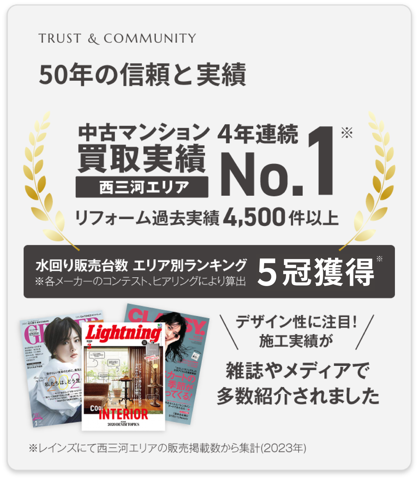 50年の信頼と実績