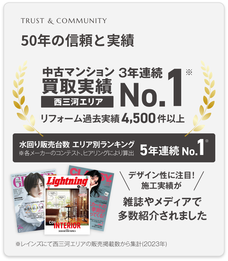 50年の信頼と実績