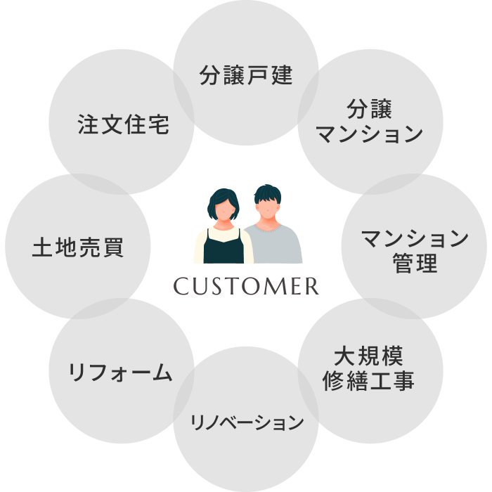 カスタマーサービスの画像