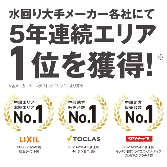 水回り大手メーカー各社にて5年連続エリア1位を獲得!