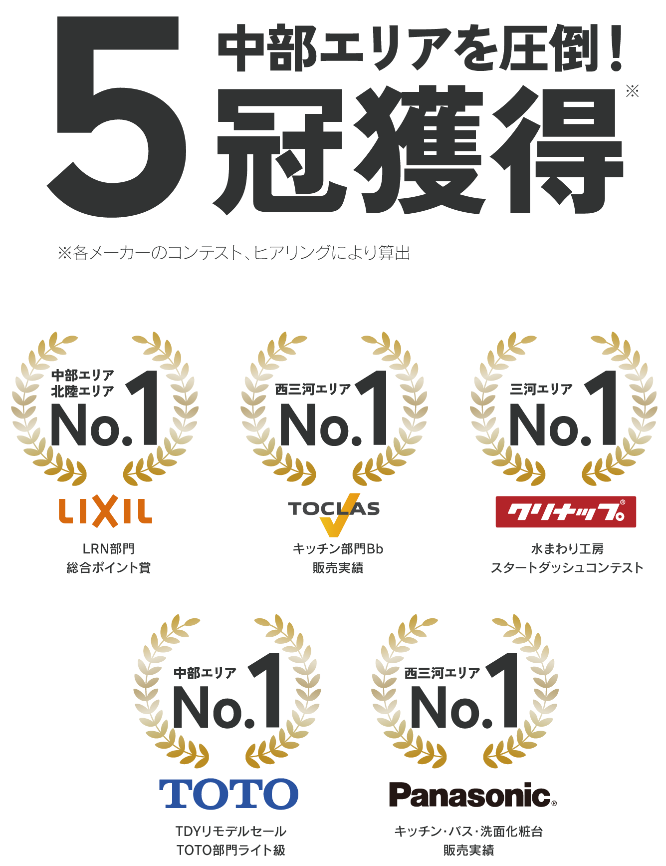 水回り大手メーカー各社にて5年連続エリア1位を獲得!