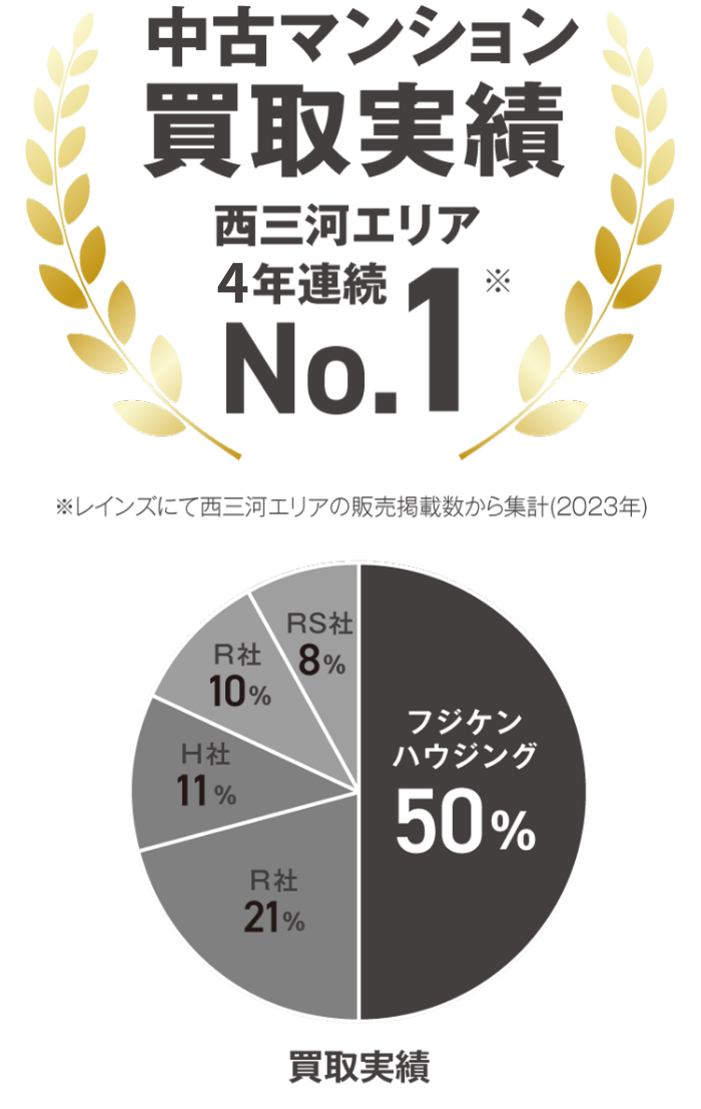 すっきり売却！中古マンション買取が強い